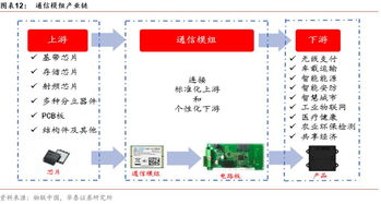 5G進入升華階段，華為發債的背后——通信行業信息周報（2019年第37周）