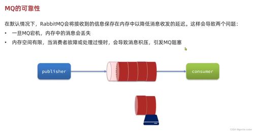 RabbitMQ消息中間件在微服務架構中的實戰應用與常見面試題解析