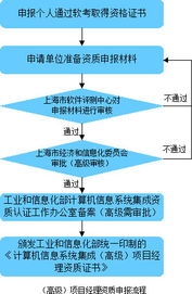 上海軟件測(cè)評(píng)中心市東分中心軟件測(cè)試服務(wù)手冊(cè)