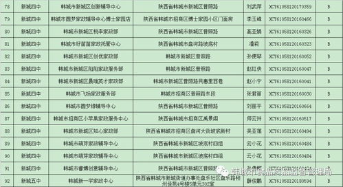 韓城市食品藥品監(jiān)督管理局關(guān)于2019年春季學(xué)校周邊小飯桌食品安全信息公示的公告